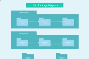 軟件開(kāi)發(fā)流程中的各類(lèi)圖表及其繪制時(shí)機(jī)